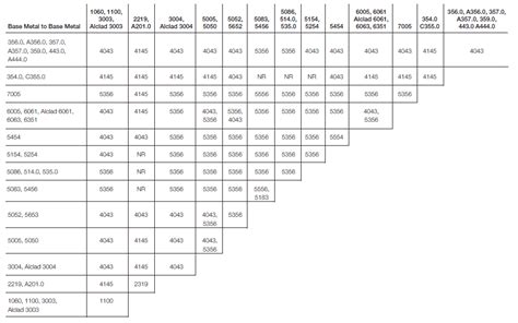 tig welding filler rod for sheet metal|tig welding rod size chart.